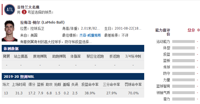 美球迷质疑球爹成三球选秀累赘，球爹回应：没我，他们能有今天？